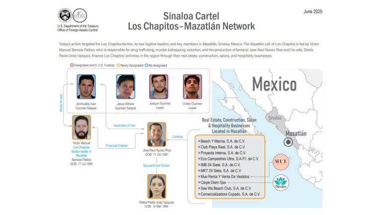 Del Departamento del Tesoro sanciona a “Los Chapitos” y a su red en Mazatlán.