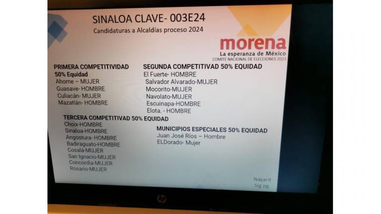 Propuesta de distribución de candidaturas en los municipios de Sinaloa atendiendo la paridad de género.