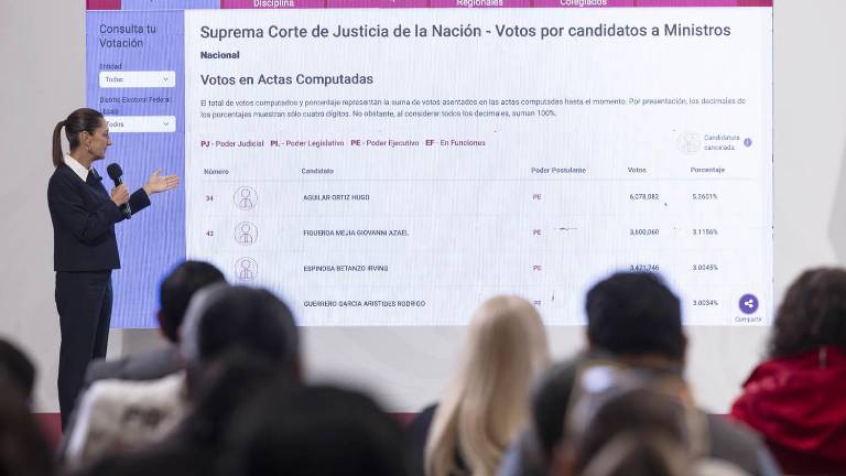 La Presidenta de México Claudia Sheinbaum Pardo elogió el perfil del próximo Presidente de la Suprema Corte de Justicia de la Nación.