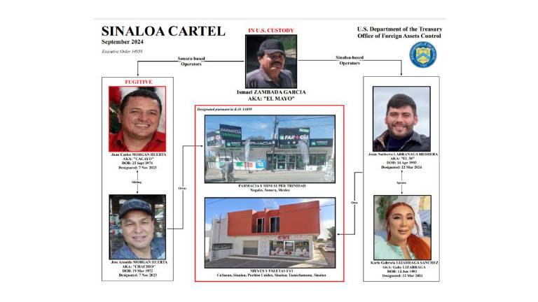 El Departamento del Tesoro de Estados Unidos sanciona a negocios de Sonora y Sinaloa ligados supuestamente al Cártel de Sinaloa.