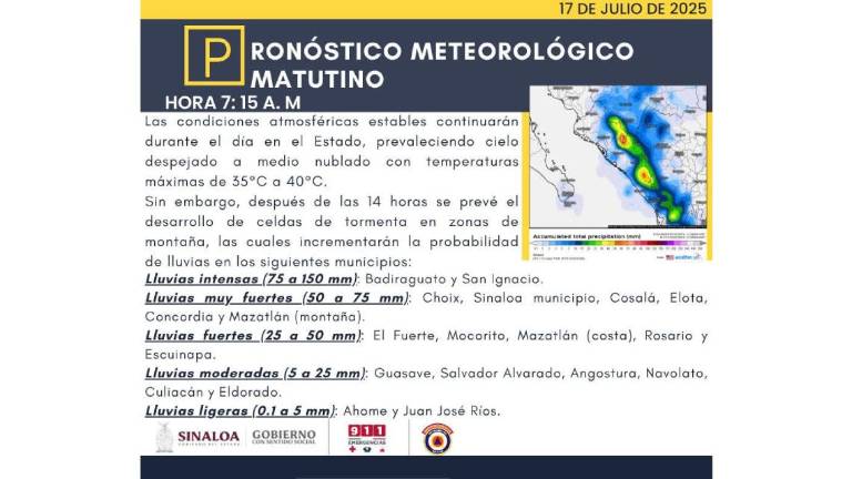 Previsiones de lluvias para Sinaloa durante la tarde del jueves.