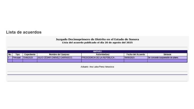 Acuerdo de la suspensión de plano ante los actos reclamados por Julio César Chávez Jr.