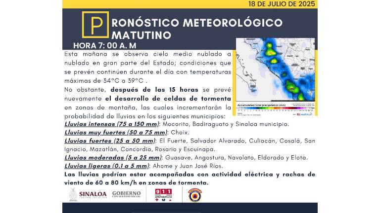 Pronóstico del clima previsto para este viernes en Sinaloa.