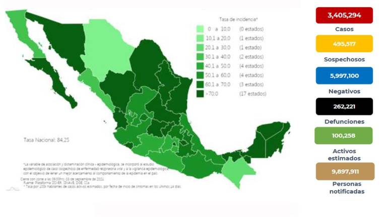 Cifras del Covid-19 en México.