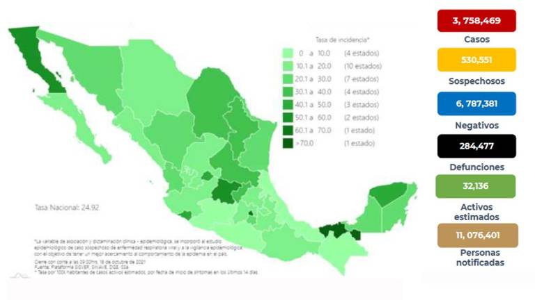 Los números de la pandemia del Covid-19 en México.