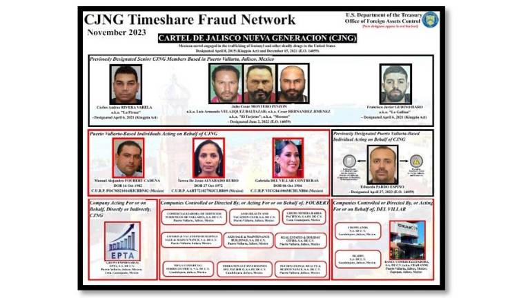 Red sancionada por el Gobierno de Estados Unidos al estar vinculados al Cártel de Jalisco Nueva Generación y a fraude en tiempos compartidos.