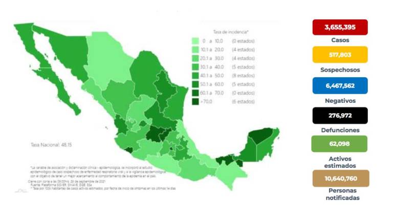 Situación del Covid-19 en México.