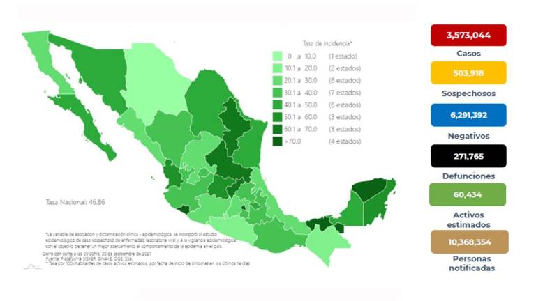 La situación del Covid-19 en México.