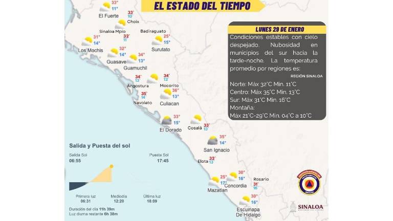 Pronóstico del tiempo para este lunes en Sinaloa.
