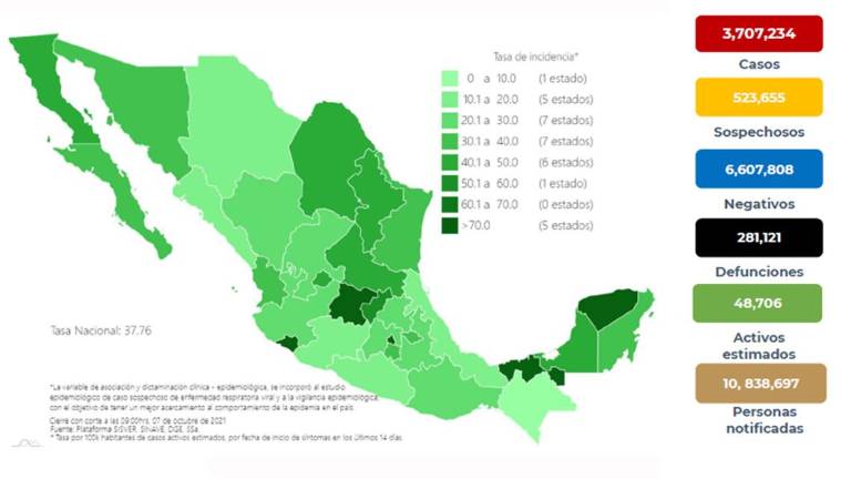 Cifras del Covid-19 en Sinaloa.