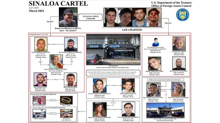Red de personas y empresas sancionadas por el Gobierno de Estados Unidos.