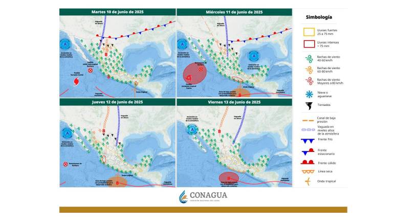 Evolución de los ciclones localizados en el Pacífico mexicano.