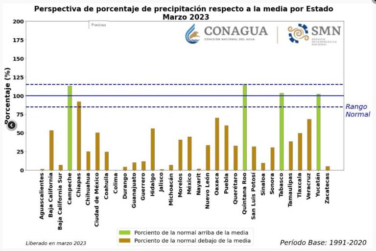 Sinaloa, dentro de las 16 entidades sin agua en todos sus municipios