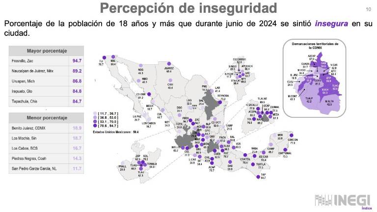 Los Mochis aparecen en la lista de las ciudades con menos inseguridad.