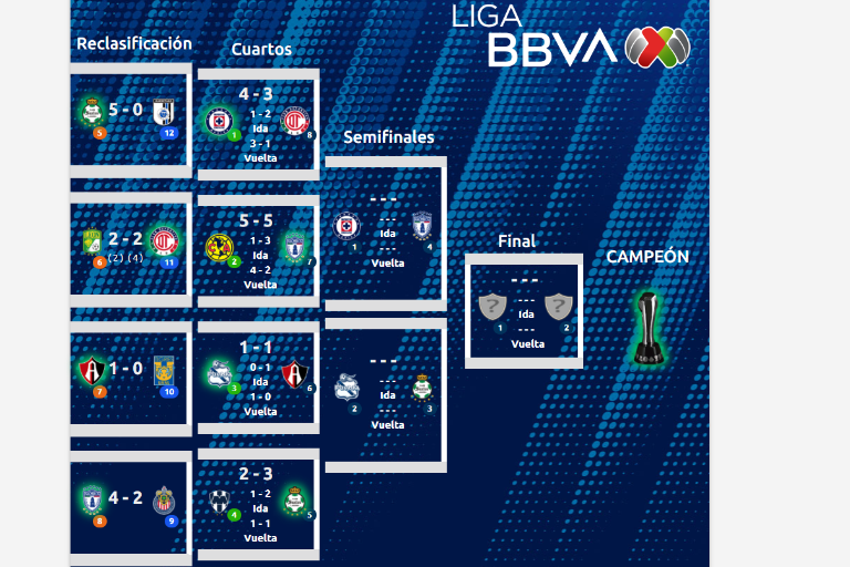 Quedaron listas las semifinales del Guard1anes 2021 de la Liga MX