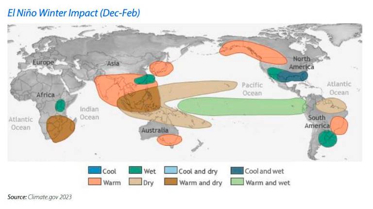 El Niño, que se prevé que continúe durante la primavera, tiene entre un 75 por ciento y un 85 por ciento de posibilidades de convertirse en un evento “fuerte”, según la NOAA.
