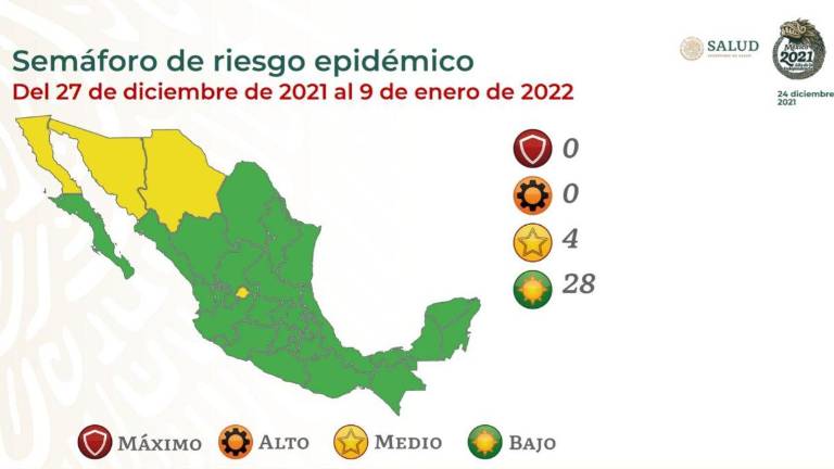 Este viernes, la Secretaría de Salud también registró 3,520 casos más de COVID.