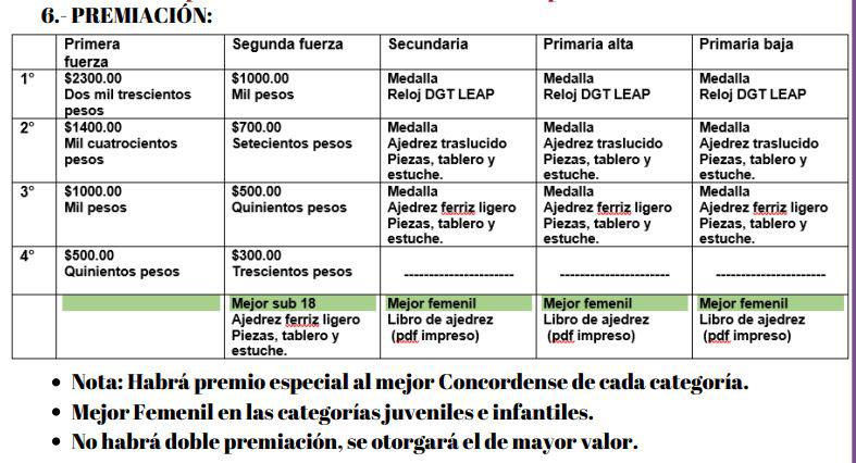 $!Invitan a competir en II Torneo Estatal de Ajedrez Concordia 2022