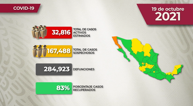 Las cifras del Covid-19 en México.