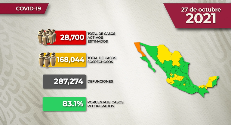 El reporte de la situación del Covid-19 en México.