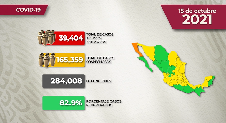 Los datos del reporte Covid-19.