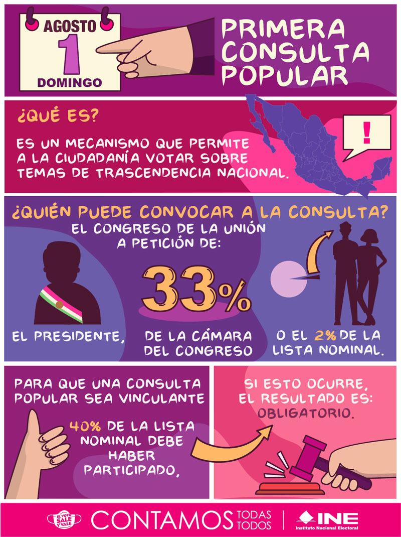 $!Llama INE a observadores electorales a participar en Consulta Popular