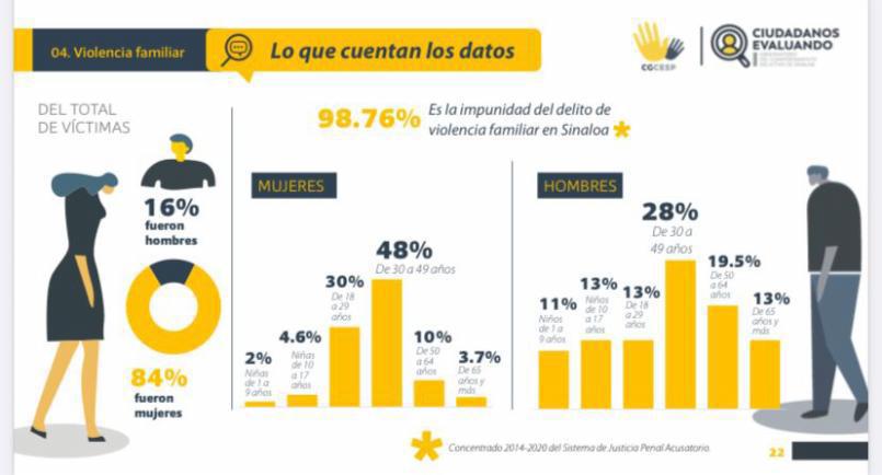 $!Presenta CESP diagnóstico integral de seguridad y justicia en Sinaloa; espera lo retome el Gobierno entrante