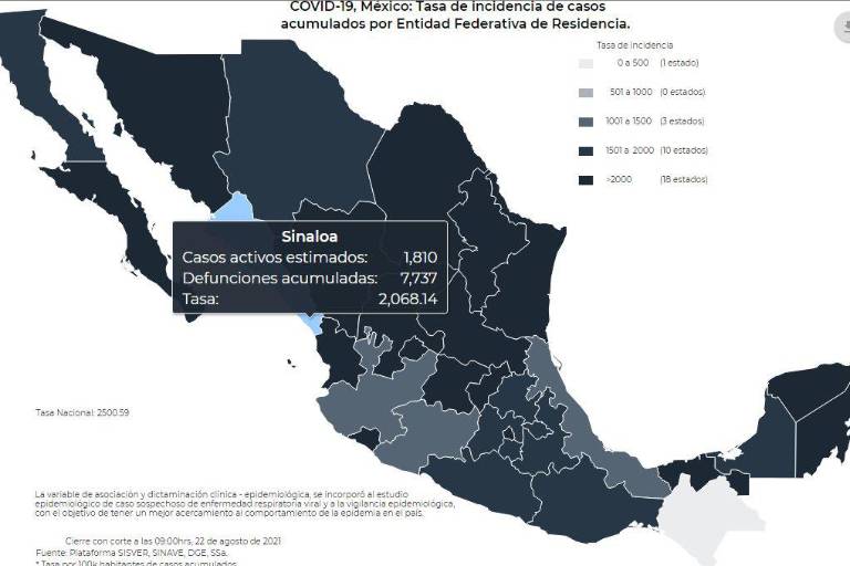 Ajusta Salud cifras y registra 58 muertes más por Covid en Sinaloa; corresponden a julio y agosto
