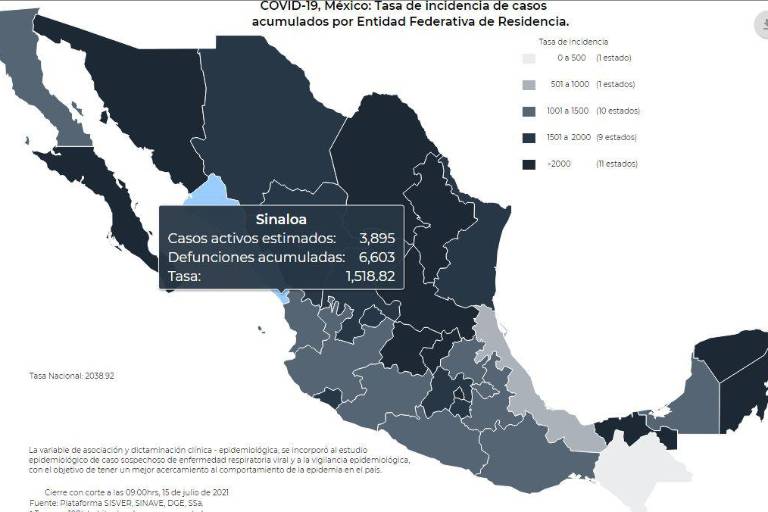 Imparable el Covid en Sinaloa, tiene 3 mil 729 casos activos y 671 nuevos