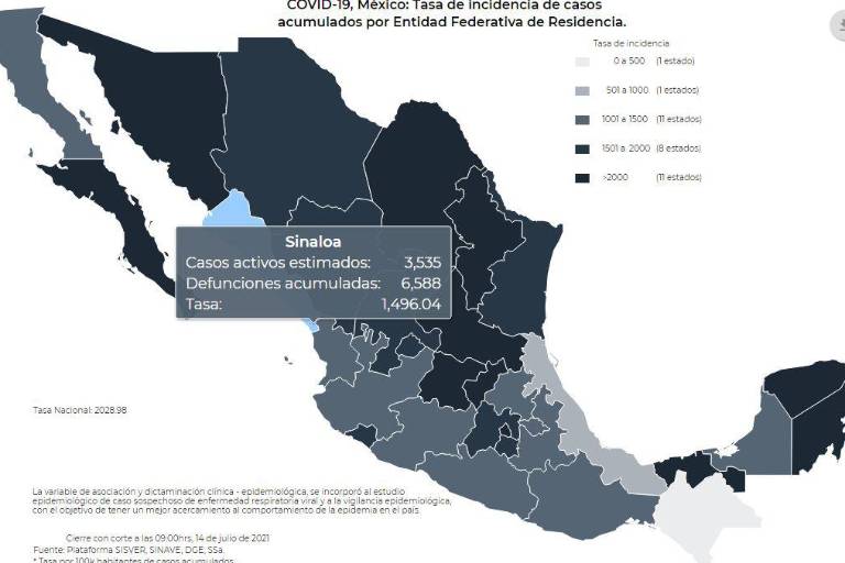 Sinaloa alcanza nuevo récord de casos activos de Covid con 3 mil 395; se registran 16 muertos más