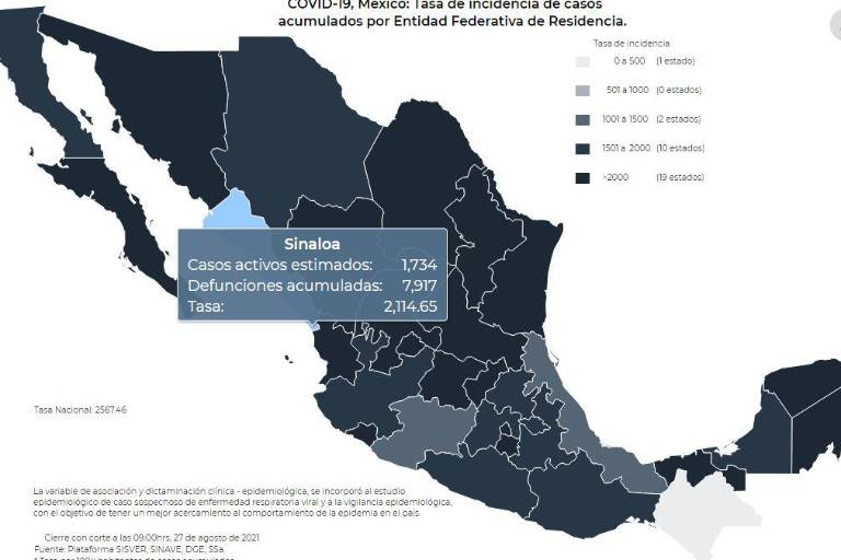 Sinaloa suma 21 nuevos decesos por Covid y llega a un acumulado de 7 mil 920: Salud