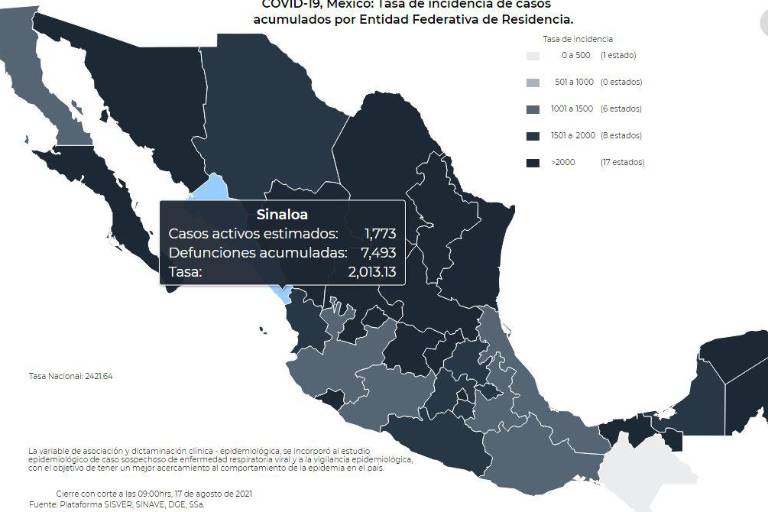 Sinaloa logra descender de los 2 mil casos activos de Covid-19; reporta Salud mil 955 pacientes simultáneos