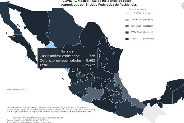 Confirman 85 casos más de Covid, suman 717 pacientes activos en Sinaloa