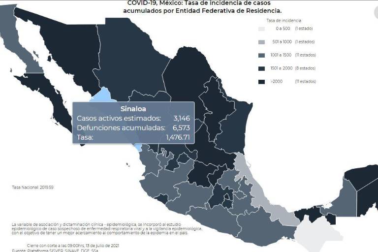 Sinaloa supera los 3 mil 100 casos activos de Covid; confirman 506 infectados más