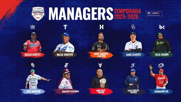 La Liga Mexicana del Pacífico dio a conocer a los 10 mánagers que buscarán llevar a su respectivo club a la gloria del campeonato.