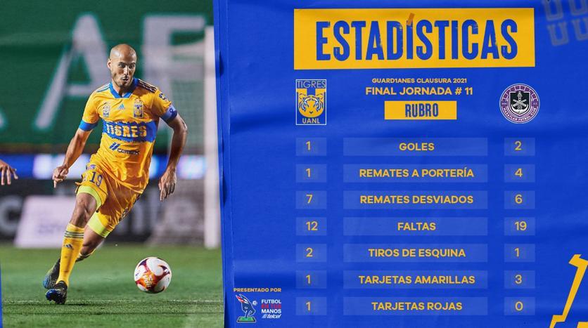$!Mazatlán FC apaga el Volcán con triunfo de 2-1 ante Tigres