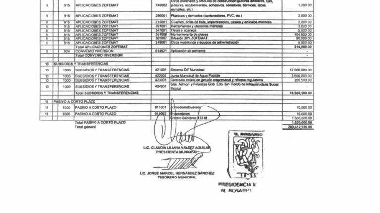 El Gobierno de Rosario prevé un Presupuesto de Egresos por poco más 260 millones 412 mil pesos para el año 2024.