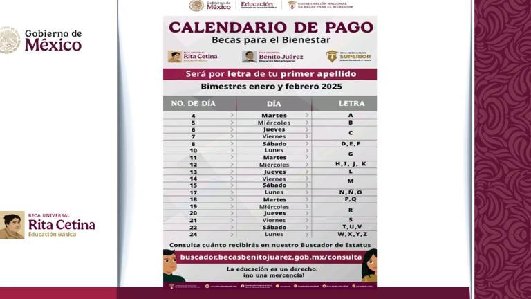 Calendario de pago de la Beca Rita Cetina.