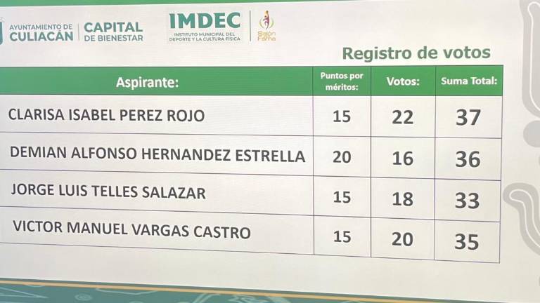 Así quedó la votación.