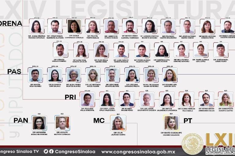 Queda listo el Congreso de Sinaloa para la siguiente Legislatura. Aquí, quiénes serán tus próximos diputados