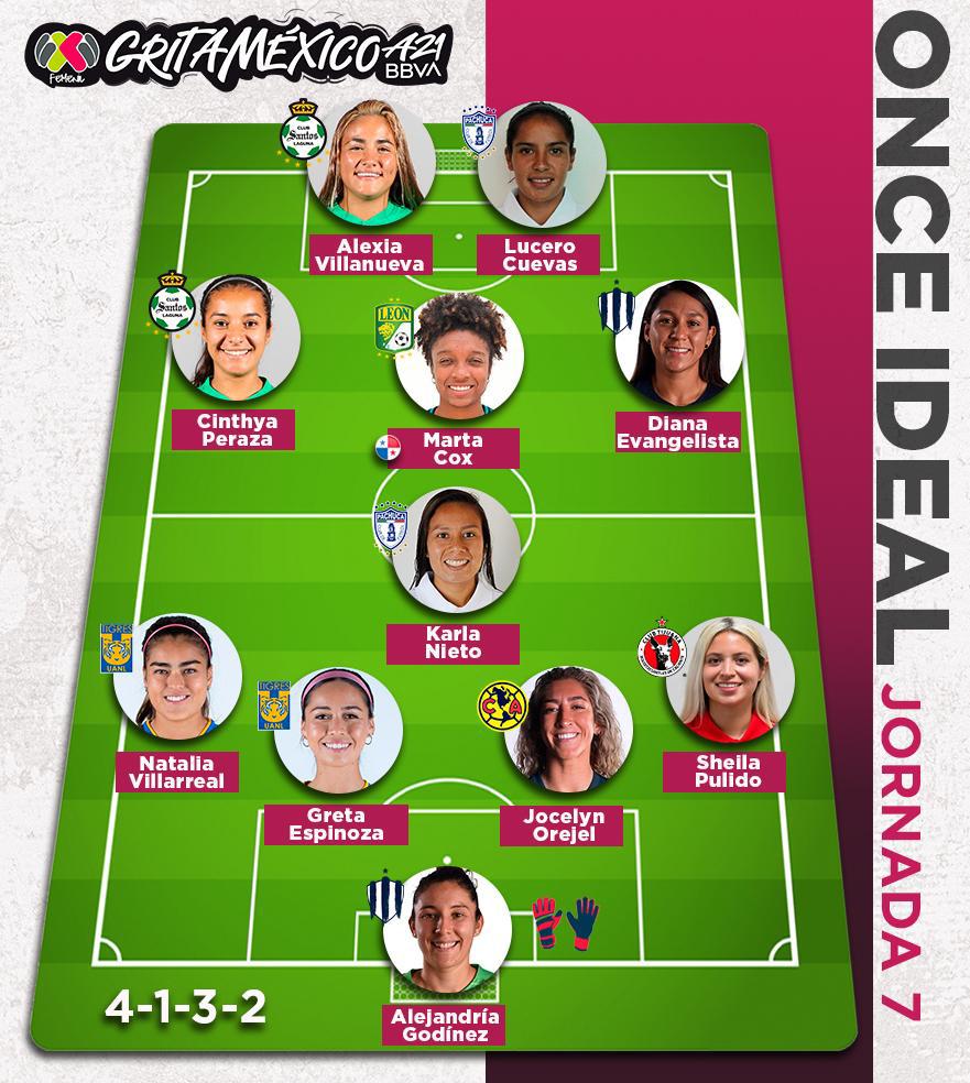 $!Cinthya Peraza, la mazatleca que la está rompiendo en la Liga MX Femenil