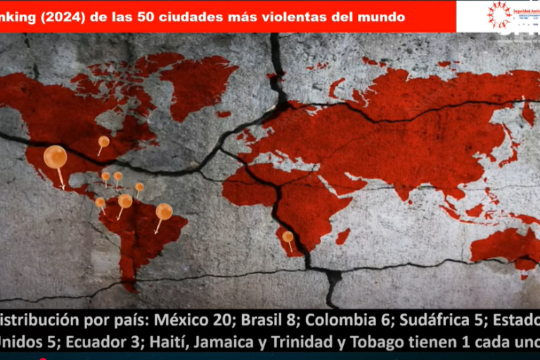 Son mexicanas 20 de las 50 ciudades más violentas del mundo
