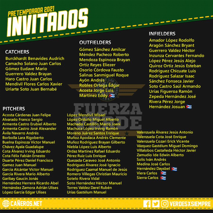 $!Cañeros de Los Mochis anuncia a sus invitados a los entrenamientos 2021