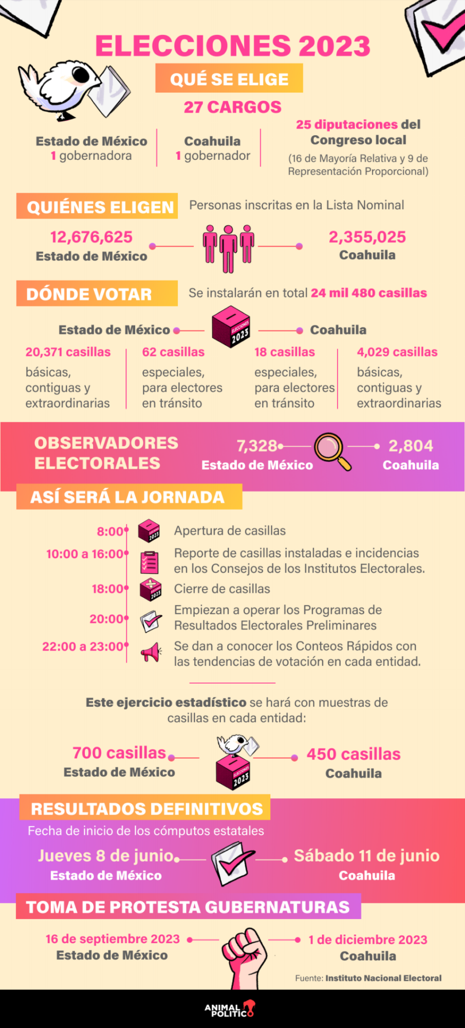 $!El PRI se juega Edomex y Coahuila, sus últimos dos bastiones históricos