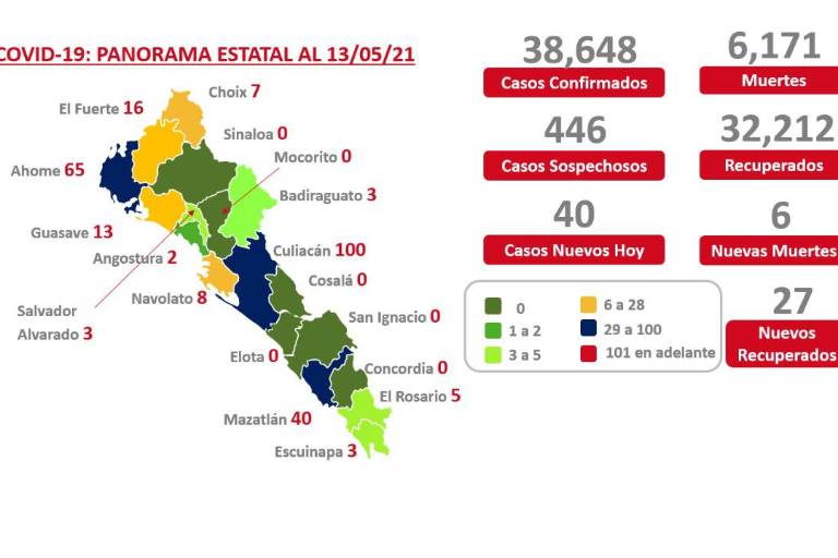 Sinaloa presenta 265 casos activos, Culiacán sigue en azul, pero con 100 pacientes activos: Informa Salud