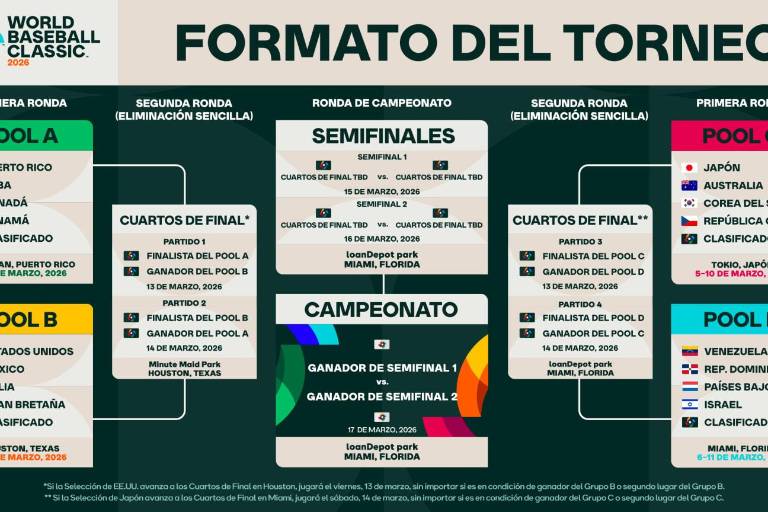 México y Estados Unidos comparten grupo para el Clásico Mundial de Beisbol