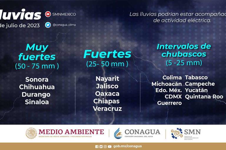 Pronostican lluvias intensas para este sábado en Sinaloa