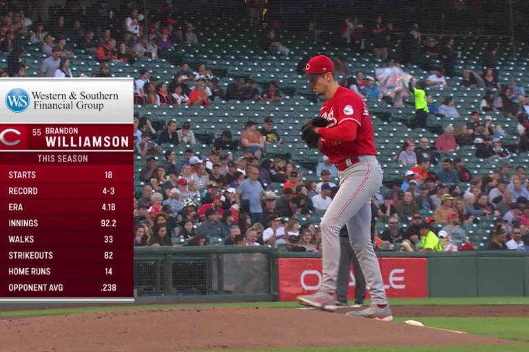 Crecen contagios por Covid-19 en Rojos de Cincinnati
