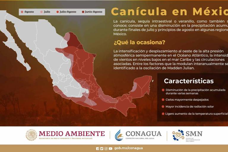 Inicia la canícula con baja de lluvias en 26 estados; no incluye a Sinaloa: SMN