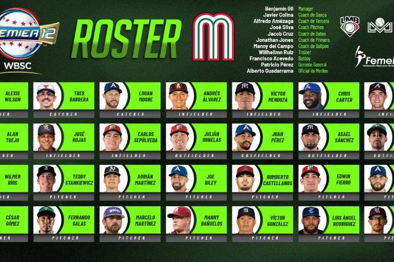 Dan a conocer róster de México para el Premier 12
